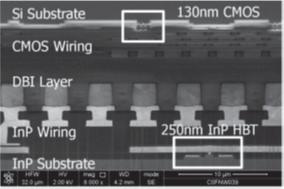 A partially processed Si CMOS wafer was mounted on a processed InP wafer F2F using low temperature bonding.
