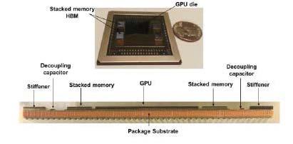 5D SiP heterogeneous integration is the actual size of the Si-based interposer, which can be nearly an inch square. In the example shown above, all active chips were integrated on a single interposer.