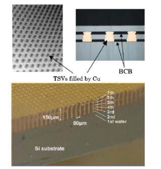 Figure 55: Seven Wafers Stacked on a Wafer with BCB Bonding and TSV Interconnection [129] Carrier substrate (a) (b) (c) Figure
