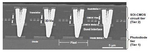 (a) (b) Figure 60: Cross-section of the CMOS Image Sensor [137, 139] Another application that employs a similar approach is the 3D-laser radio detection and ranging (3D-LADAR) imager based on