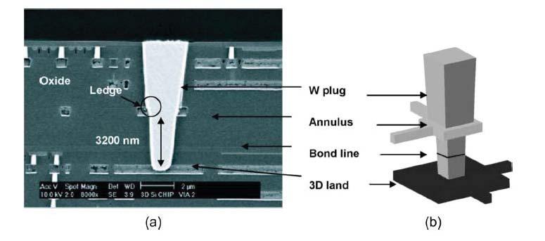 c Figure 63: 3D Via Technology for Connecting Multiple Metal Interconnects [139] While the 3D SoC integration examples examined above show great potential for compact devices, the basic technology