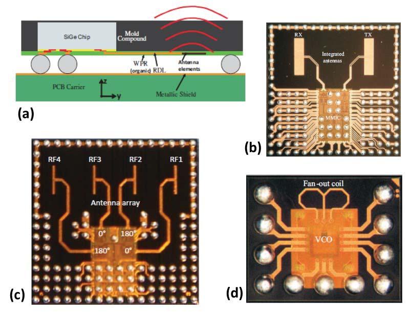 Figure 76: Integration of Antennas and Inductors with Active Semiconductor Chip in ewlp for Commercial Radar and VCO Applications [162-165] The ewlp processing technology is not exactly the same as