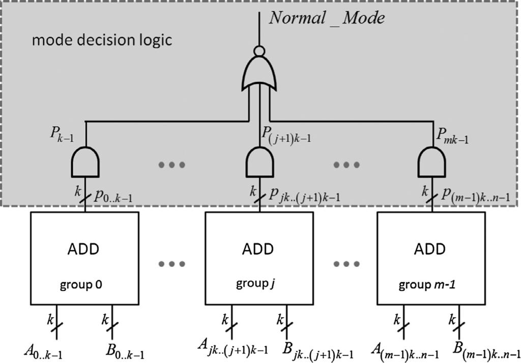 S. Wimer et al. / Computers and Electrical Engineering 40 (2014) 1524 1537 1529 Fig. 5. Computation of the sum of bit j. Fig. 6. Determining the adder s operation mode.