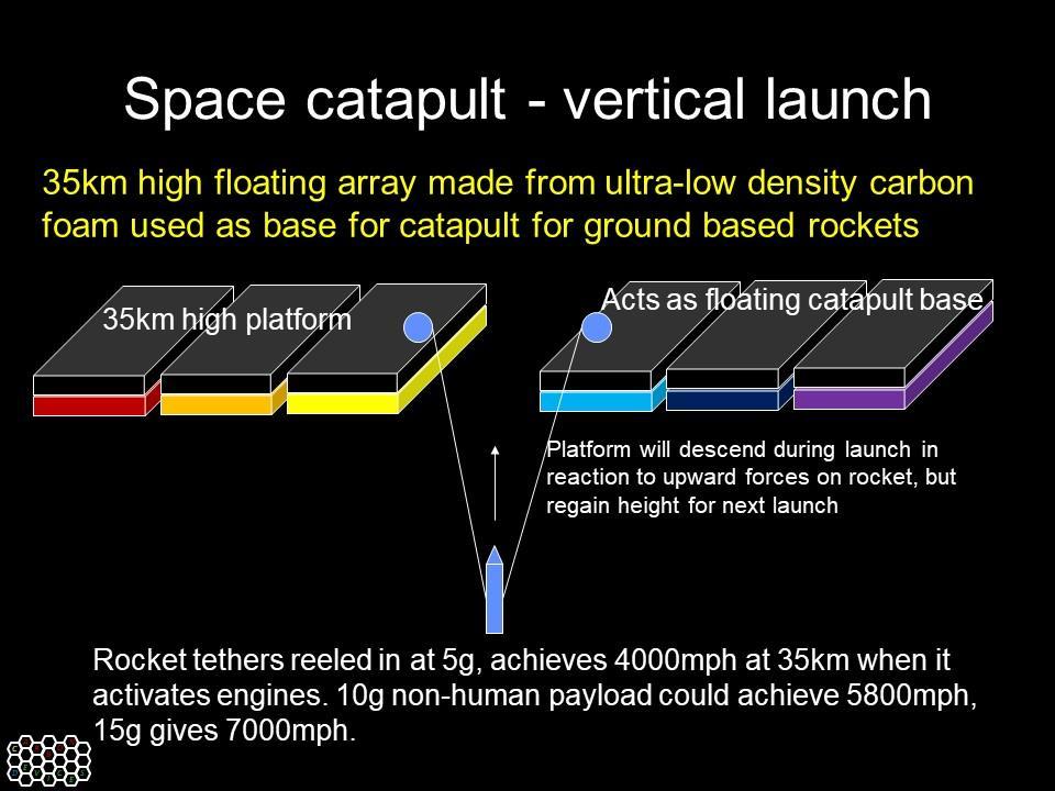 The platform would obviously descend in Newtonian reaction quite significantly during such a process, but atmospheric drag as well as momentum would limit rate of descent, especially since the aerial