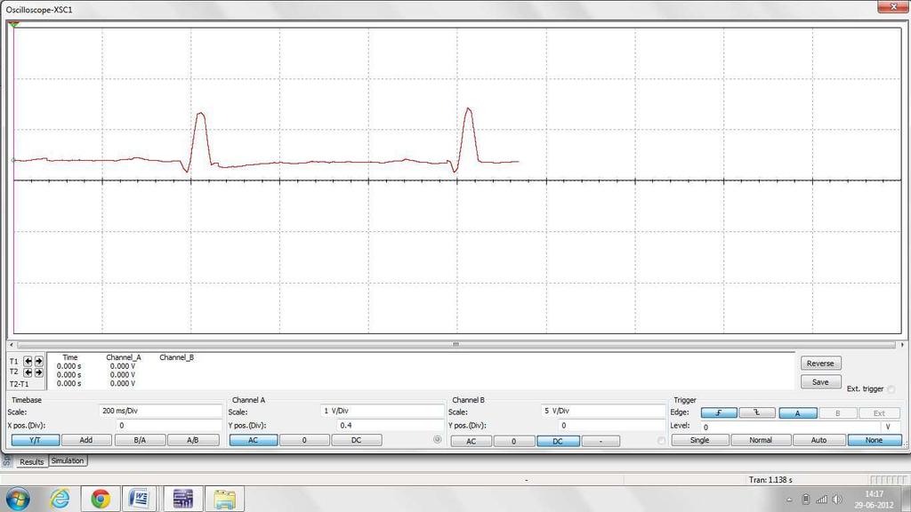 Figure 4.4: Simulated input ECG signal in Multisim 11.0.1 This input signal is given to filters and output is checked at output terminals using oscilloscope. 4.3 Labview 8.6 Labview 8.