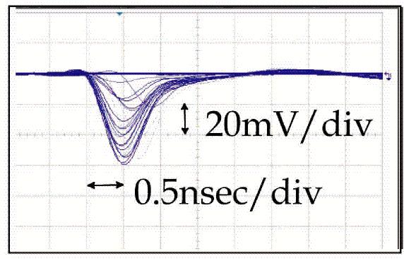 Multi-anode (2) Raise time ~400ps Single photon detection Fast raise time: ~400ps Gain=1.5x10 6 @B=1.5T T.T.S.(single photon): ~30ps @B=1.