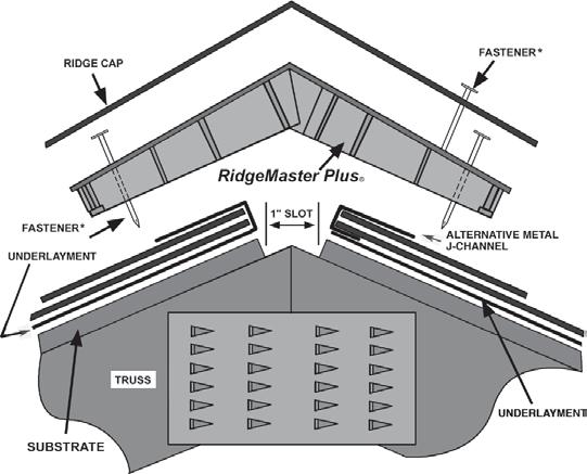 Ridge Vent: During winter months ventilation is a key factor to remove moisture from the attic. Warm moist air inside a building travels up toward the attic.