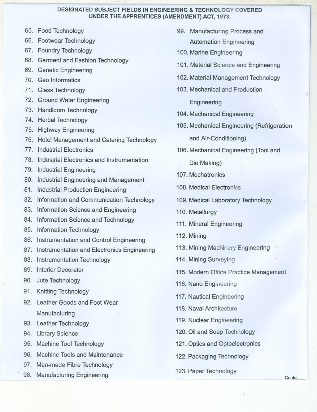 .~ ~---~~~- - --~~-. DESIGNATED SUBJECT FIELDS IN ENGINEERING & TECHNOLOGY COVERED UNDERTHEAPPRENTICES(AMENDMENT)ACT,1973.. ---- 65. Food Technology 66. Footwear Technology 67. Foundry Technology 68.