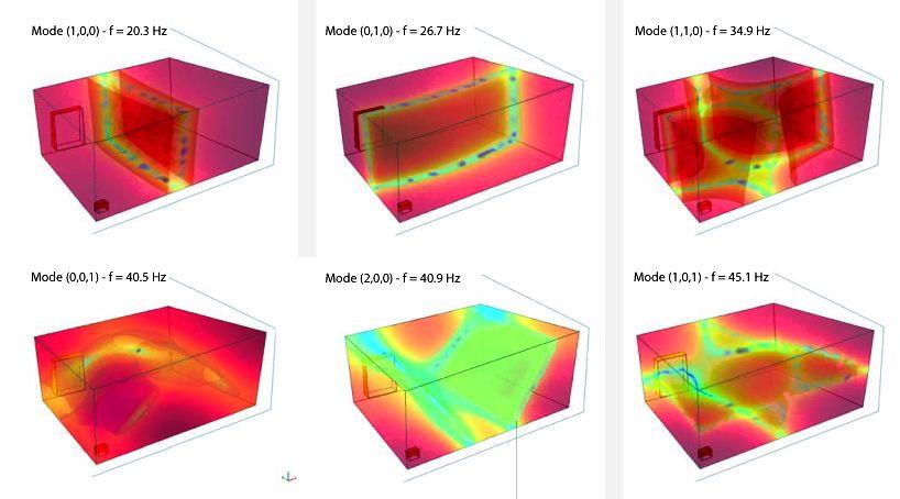 Figure 2 : Reverberant room dimensions and locations of microphones (A, B, C, D, E, F, G, H). 2.1 Numerical simulations It has then been chosen to design a specific finite-element model of the reverberant chamber, with the help of Comsol Multiphysics software.