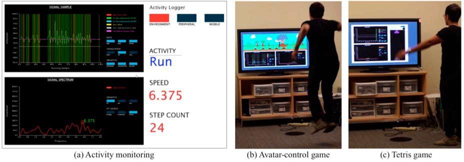 has to physically walk, run, or jump to avoid obstacles, and (c) gesture recognition embedded in a Tetris game where user controls are mapped to whole-body gestures.