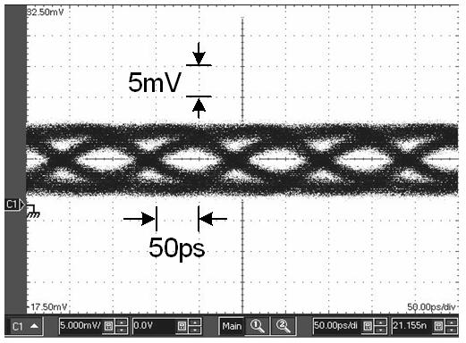 552 IEEE JOURNAL OF SOLID-STATE CIRCUITS, VOL. 40, NO. 2, FEBRUARY 2005 Fig. 9. Measured eye diagrams. I = 10A. I = 0:17 ma with 10 Gb/s 2 0 1 PRBS.