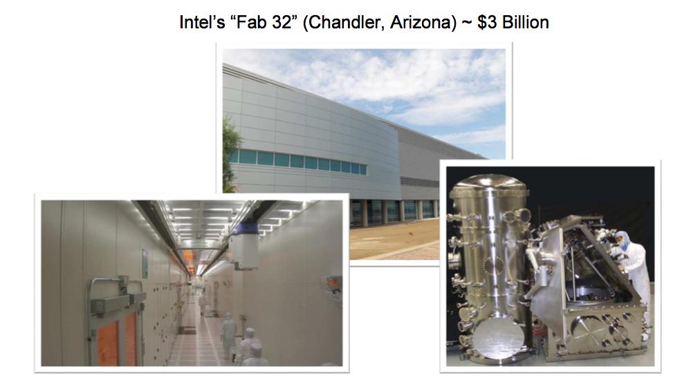 State of the Art Semiconductor Fab Source: