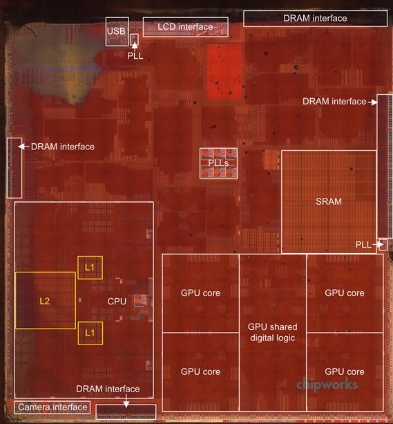 Apple A7 (iphone 5s) Chipworks estimates: - CPU + cache: 17% area - GPU: 22% area (Imagination PowerVR Series 6 G6430) - Big SRAM block (look above GPU):