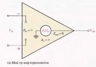 Fig(2-a) The Practical Op-Amp Characteristics of a practical op-amp are very high voltage gain, very high input impedance, vet)' low output impedance, and wide bandwidth.