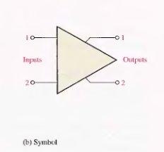 Since the differential amplifier is the input stage of the op-amp, the op-amp exhibits the same modes.