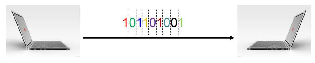 Binary digital modulation In binary signaling, the modulator produces one of two distinct signals