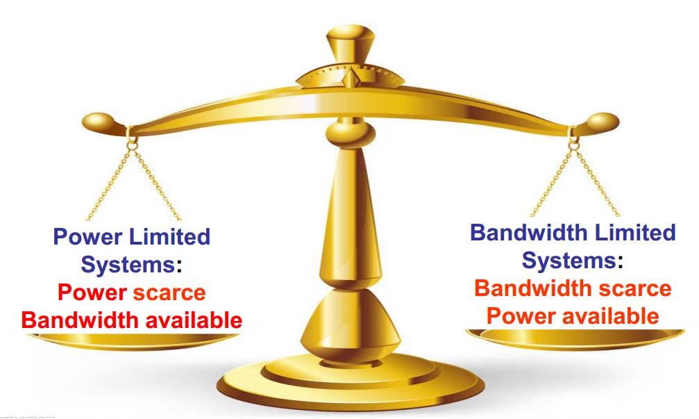 M-ary digital modulation Fundamental tradeoff: Bandwidth Efficiency vs.