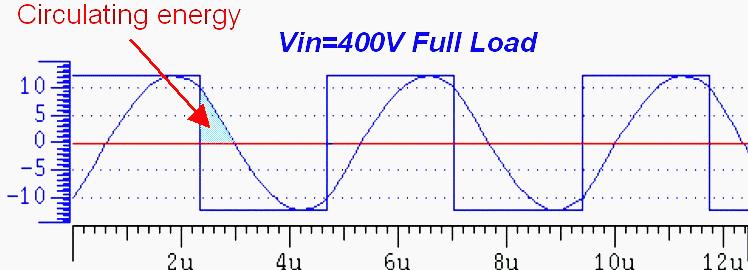 Vbus Q1 C series unctioning C Ir out C out oad The r is a boundary between two operation mode: