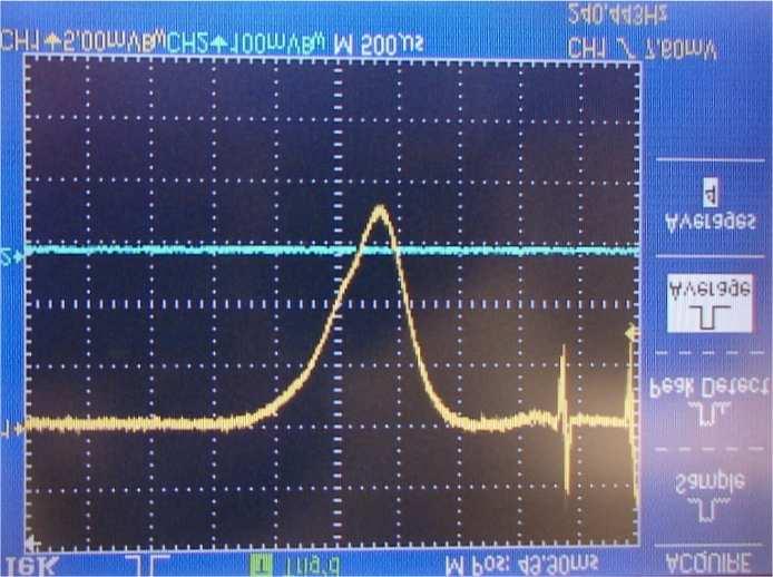 5 Noise suppression 45 Figure 5.3: One scan with the noise subtracter. The ramp is cancelled and the small absorbtion signal is revealed.