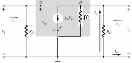 AC Equivalent Circuit The capacitor across the source resistance assumes its short circuit equivalent for dc allowing R S to define the operating