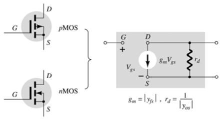 Enhancement type MOSFET There are two types of E-MOSFETs: nmos or