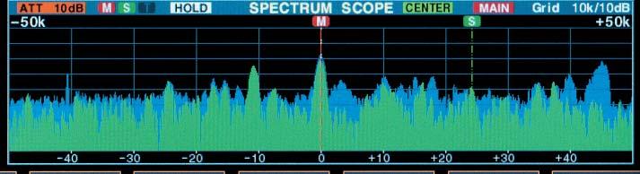 With its introduction in the IC-781, having a spectrum scope in an HF radio changed the way HF operators see the band!