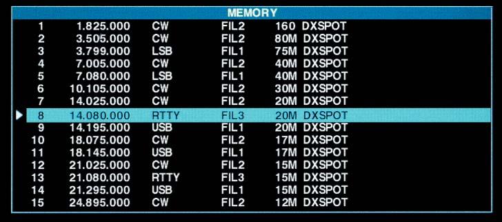 In addition, a total 8 channels of RTTY and PSK31 transmit memory stores up to 70 characters of often used messages for each channel.