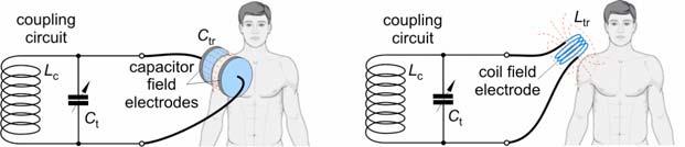 induced within conductors by a changing magnetic field The greater the electrical conductivity the