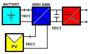 Fig.3.Proposed PV system PRINCIPLE OF OPERATION The operation of the proposed high gain step-up converter is explained as follows.