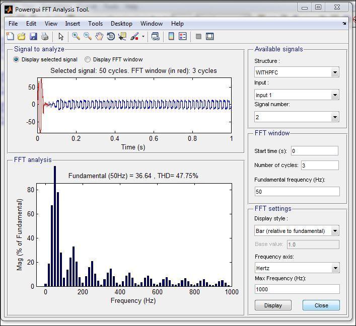 FFT Analysis The FFT Analysis of proposed scheme with 3 phase induction motor load. THD value for the above circuit model is 46.74% Fig.17 FFT Analysis. TABLE 2 Simulation Results of WITH PFC Sl.