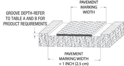 3 Stamark Pavement Marking Tape and Liquid Pavement Markings Application Guidelines for Pavement Markings in Grooved Pavement Surfaces Information Folder 5.
