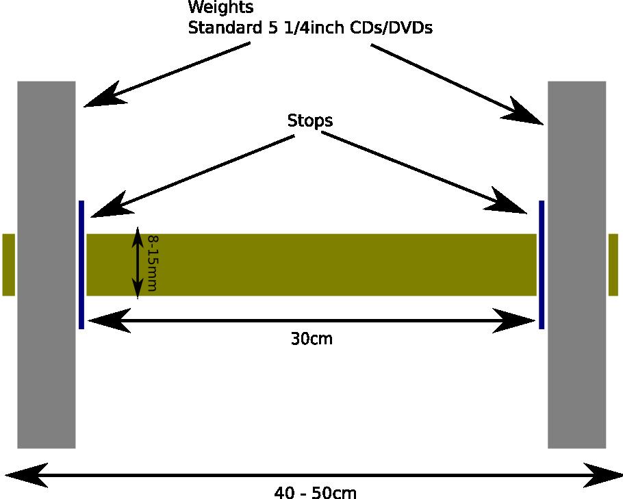 A schematic