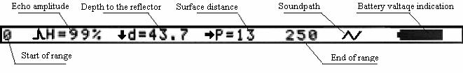 3.1.6.3 Other Display The data and symbols in the line of measurement data below horizontal reticle show partial configurations, readout and status symbol. 3.1.6.4 Description about Symbols Displayed on Screen In the fig above, echo amplitude H=99%, depth to the reflector=43.