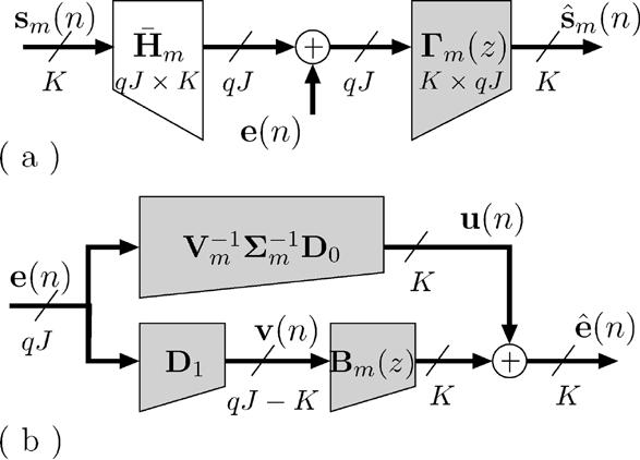 VRCELJ AND VAIDYANATHAN: EQUALIZATION WITH OVERSAMPLING IN MULTIUSER CDMA SYSTEMS 1843 Fig 5 (a) Proposed overall structure of the FSAMOUR system (b) Simplified equivalent structure for ISI