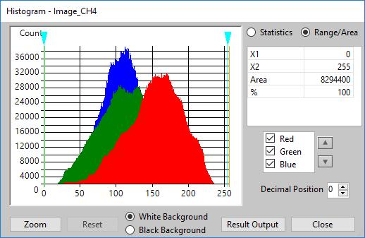 Range/Area Sets the brightness range, and displays information on that brightness range. 2 1 Select [Histogram] from the [Measure] menu.