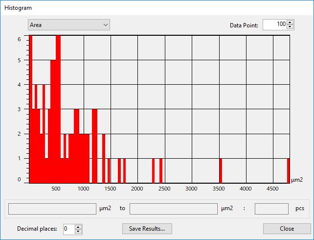 Histogram 1 Click the [Histogram] button in the [Time Series Cell Count] window.