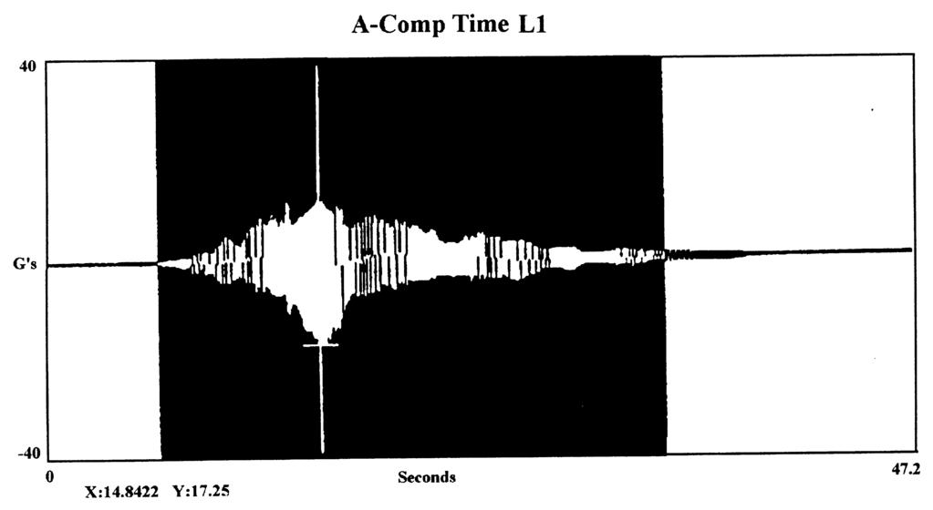Applications 231 A B Figure 24.1 (a) Time waveform of transient event. (b) Same transient in waterfall format.