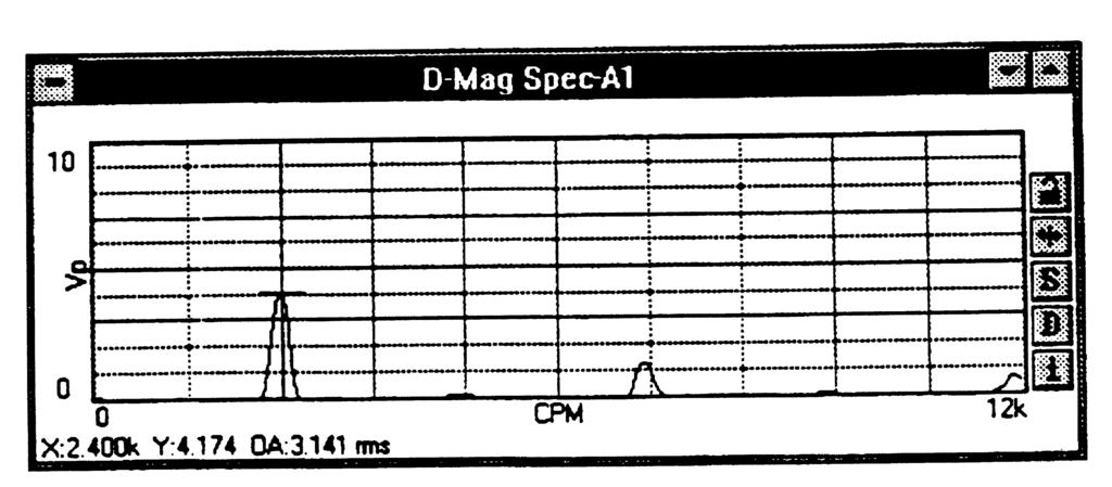 Note that beating causes the spectrum level of the 2400-cpm, 40-Hz component to vary from nearly 0 to more than 8.6 V. However, as shown in Figure 28.