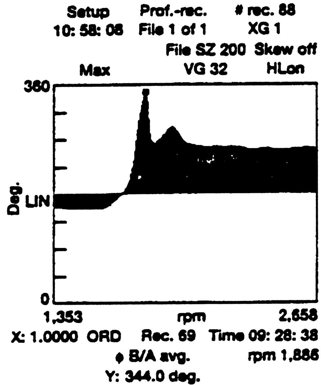 284 Vibration Fundamentals Figure 30.22 First-order phase data.