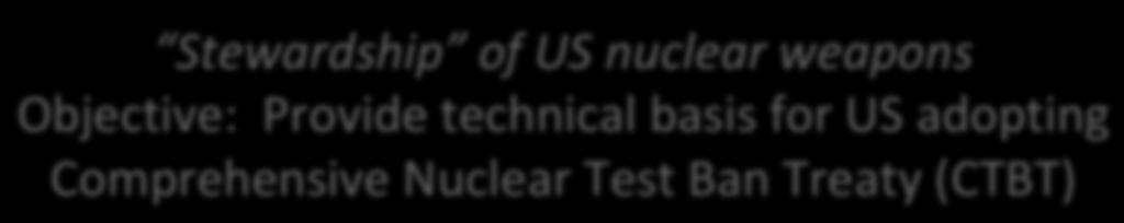 Stewardship of US nuclear weapons Objective: Provide technical