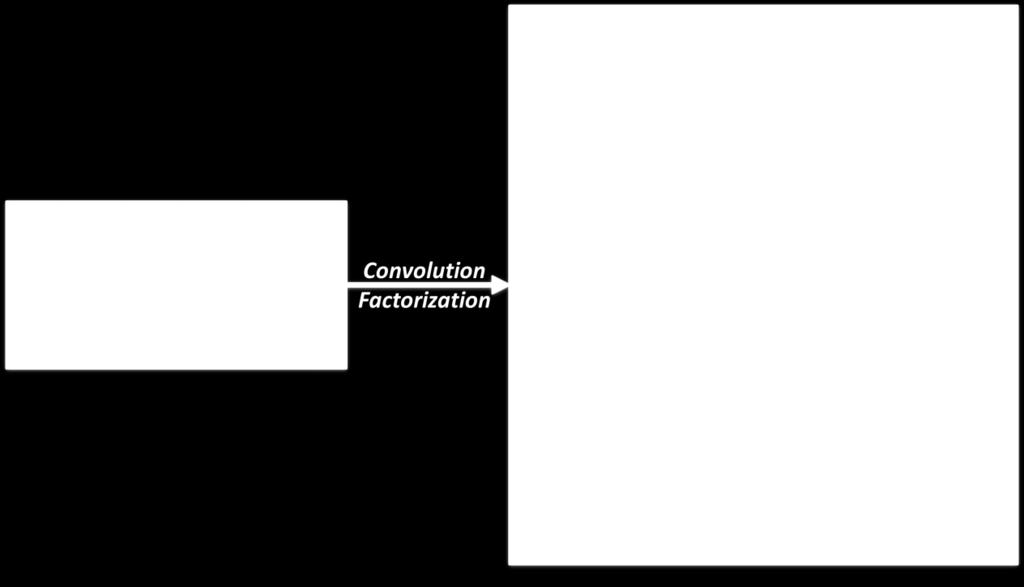 convolution Spatial pyramid of dilated convolution