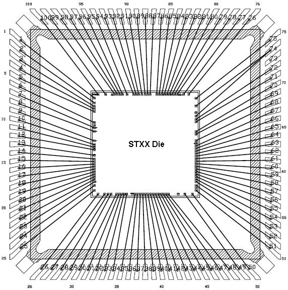 3. EMI Modeling Package Model: STXX 100-pin LQFP bonding diagram: Long bonding