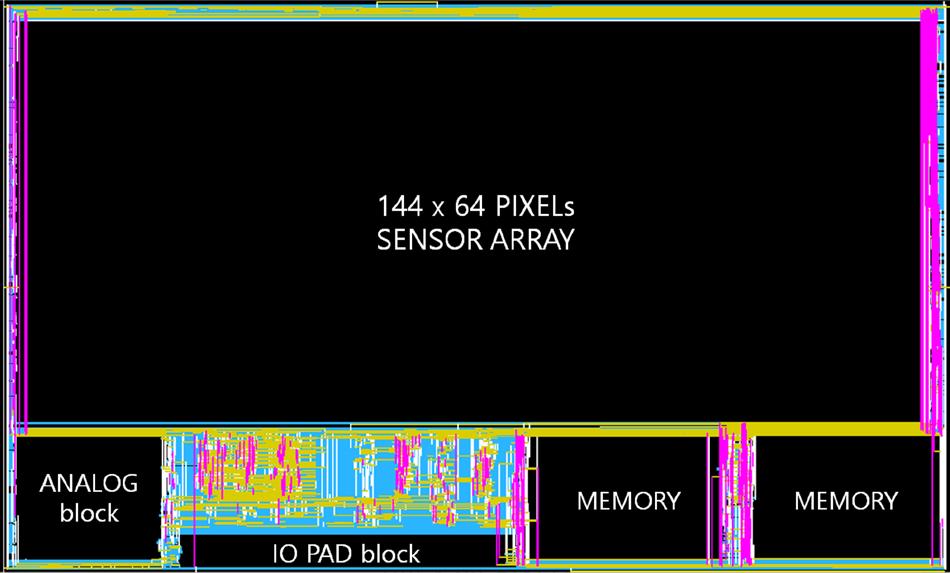 sensor core. The layout is performed by full custom flow for one-pixel and auto P&R for the full chip. The area of the full chip is 19.5 mm 2 (4,943 μ m 3,943 μ m) and the gate count is 542,000.