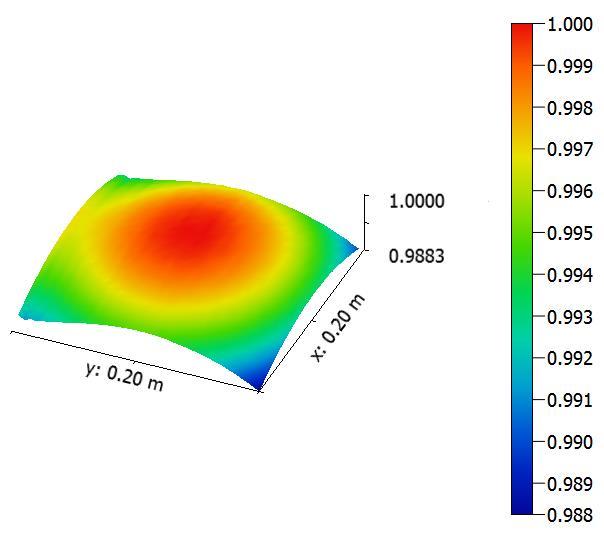 Measured spatial photocurrent of reference Hamamatsu photodiode by scanning the LED light source using precision stepper motor, with