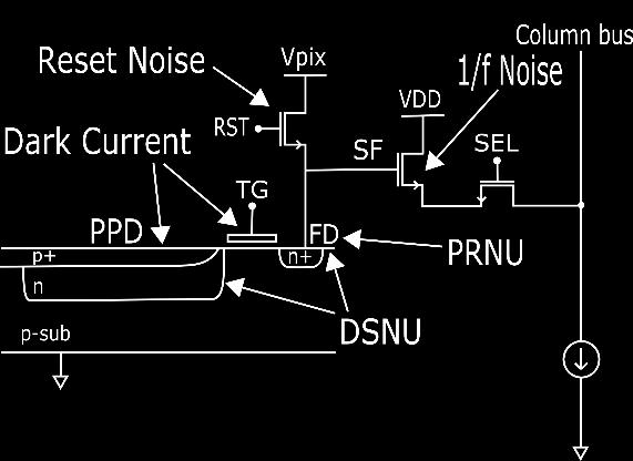 pixel values of the image sensor. Temporal noise consists of following noise components: 1. Johnson noise of all resistive components (Thermal noise). 2.