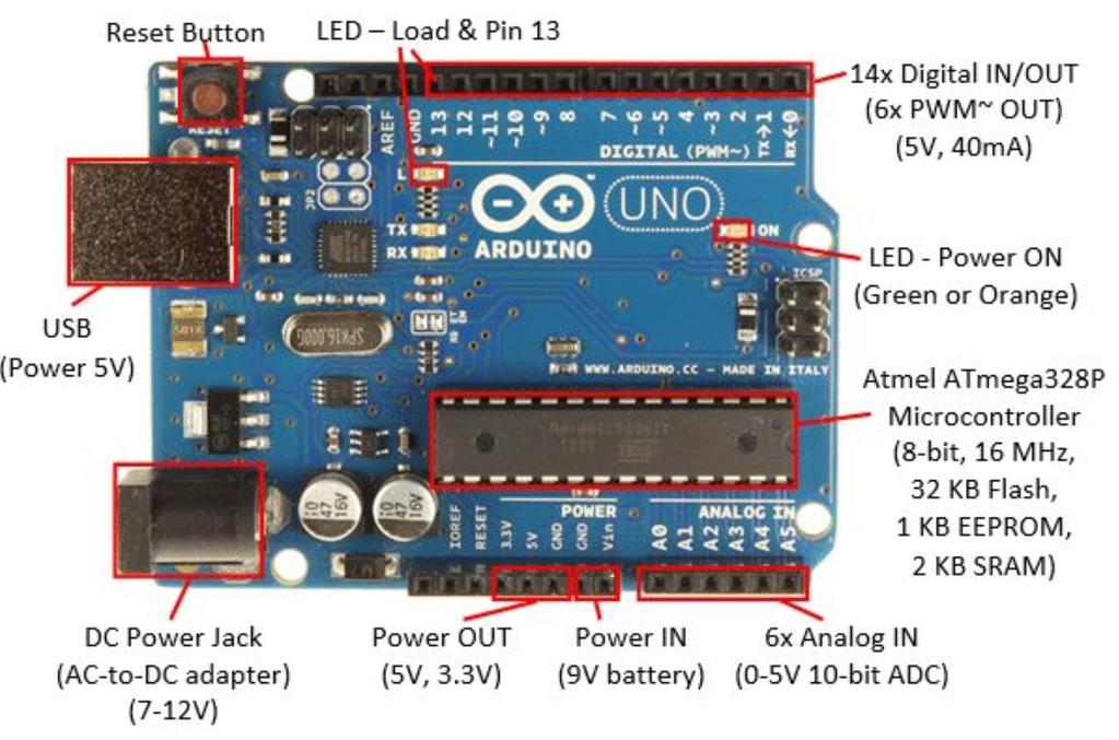 UNDERSTAND WHAT IS THE ARDUINO 2018-2019