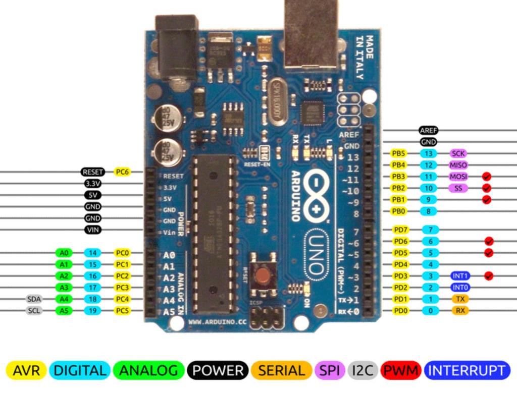 UNDERSTAND WHAT IS THE ARDUINO 2018-2019