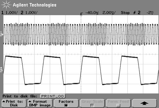 Figure 9: Case of OFDM QPSK modulation, data stream = [0 1 2 3 0 1 2 3 0 1 2 3 0 1 2 3], random data.