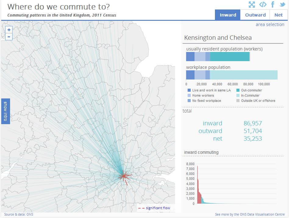 Visualisation tools for commuting patterns ONS Where do we commute to?