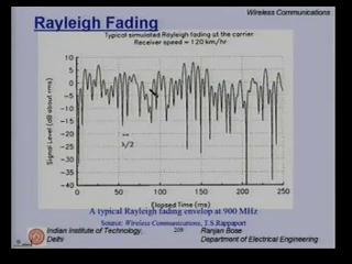 (Refer Slide Time: 00:07:52 min) Let us now look at how Rayleigh fading actually appears when you carry out an experiment.